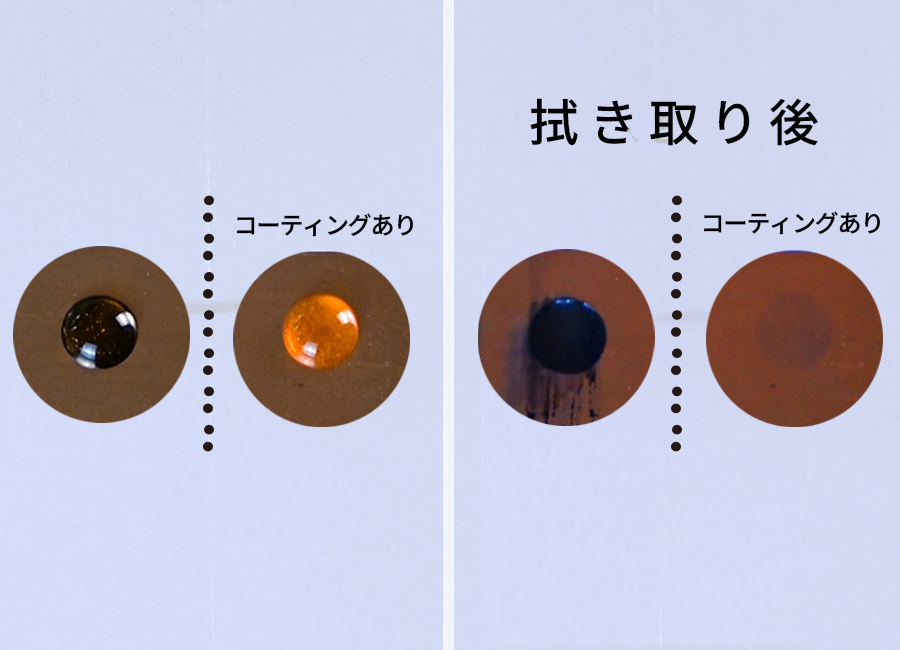 防錆 錆びの進行を抑制