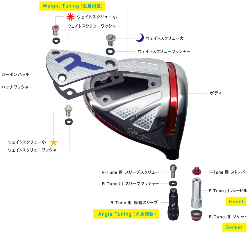 ロッディオ S-Design Oversized R-Tune 可変スリーブ付使用に問題はありませんでした