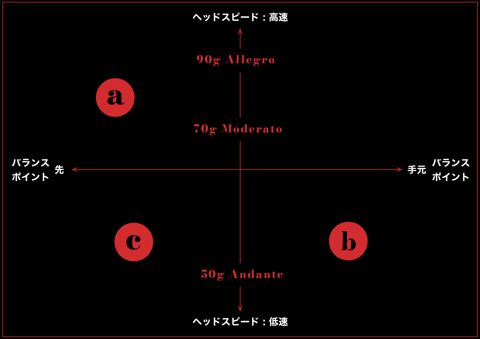 QUATTRING Positioning Map