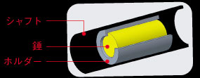 シャフト構造図